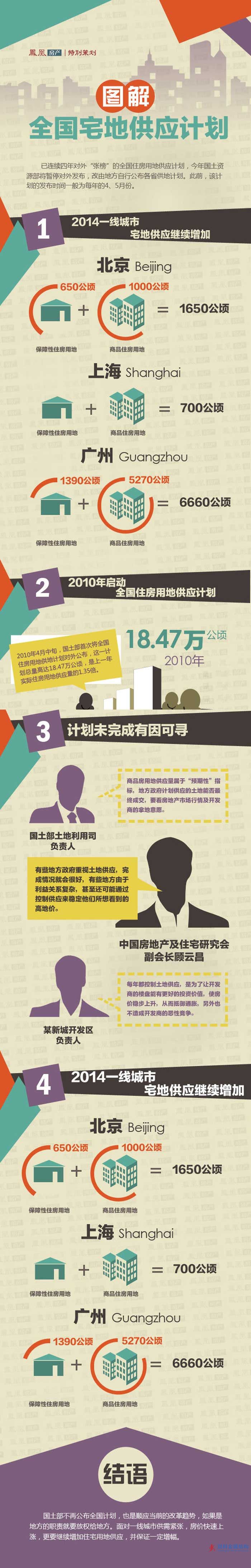 圖解：今年全國宅地供應計劃將暫停發布